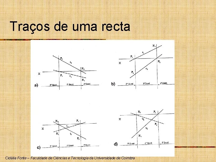 Traços de uma recta H 1 s 1 F 2 r 2 H 2