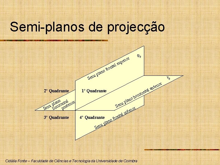Semi-planos de projecção 0 r erio sup l a nt o fr ano i
