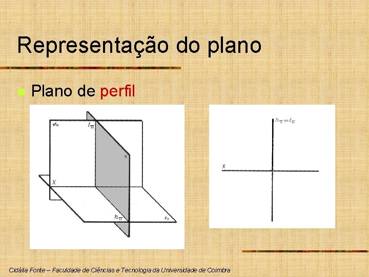 Representação do plano n Plano de perfil Cidália Fonte – Faculdade de Ciências e