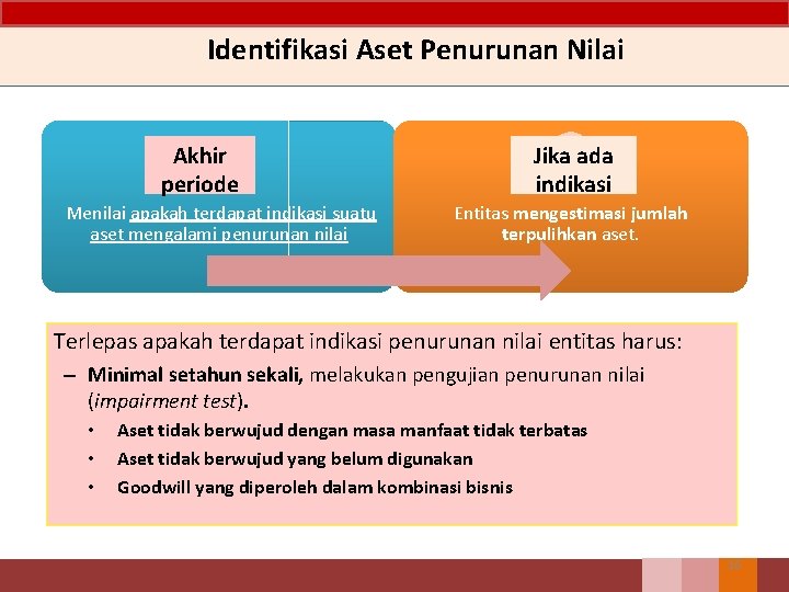 Identifikasi Aset Penurunan Nilai Akhir periode Menilai apakah terdapat indikasi suatu aset mengalami penurunan