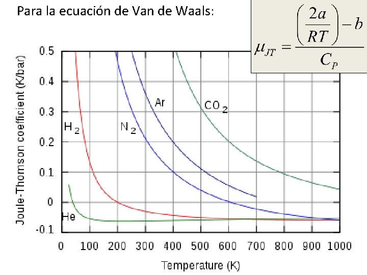 Para la ecuación de Van de Waals: Para la ecuación de Van de Waals: