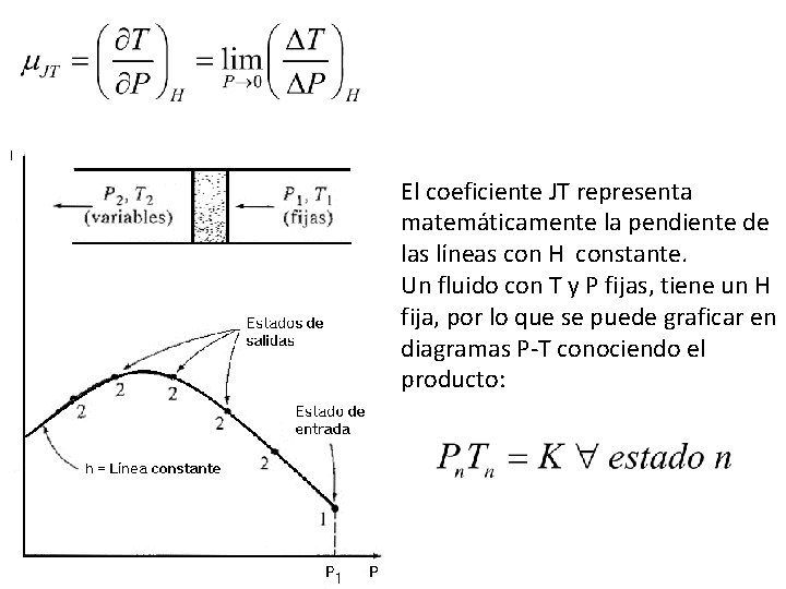 El coeficiente JT representa matemáticamente la pendiente de las líneas con H constante. Un El coeficiente JT representa matemáticamente la pendiente de las líneas con H constante. Un