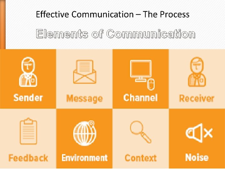 Elements of Communication 