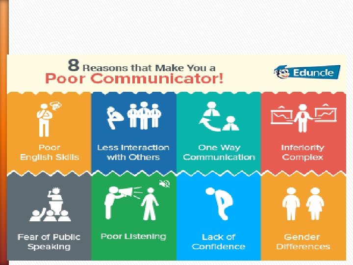 Effective Communication-Poor Communication 