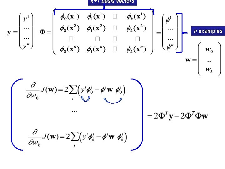 k+1 basis vectors n examples … 