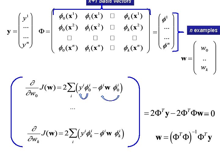 k+1 basis vectors n examples … 