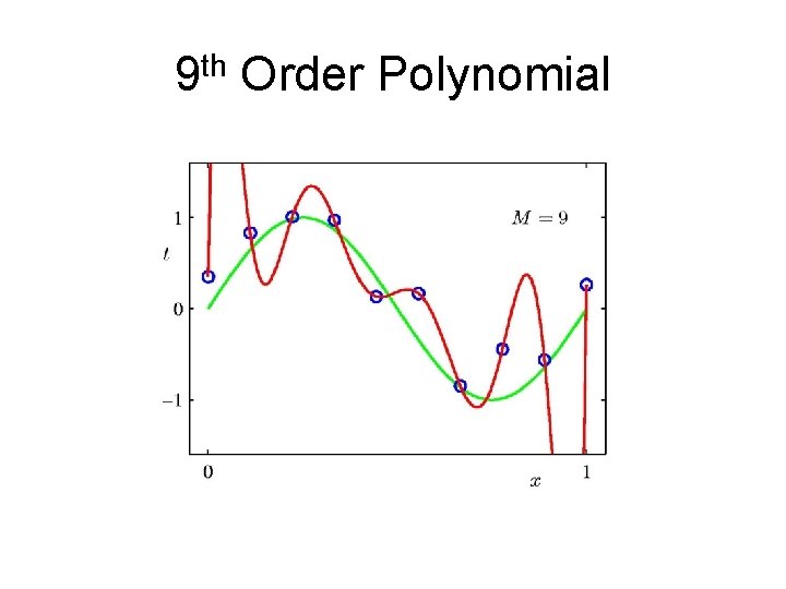 9 th Order Polynomial 