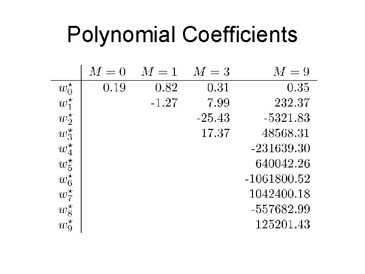 Polynomial Coefficients 