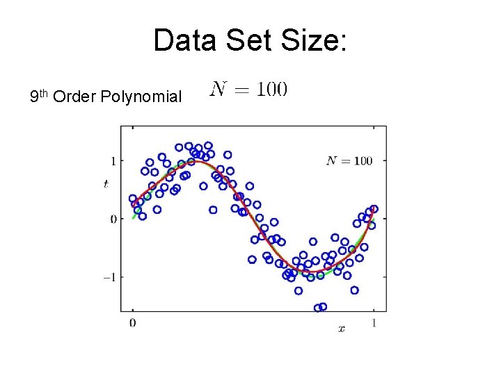 Data Set Size: 9 th Order Polynomial 