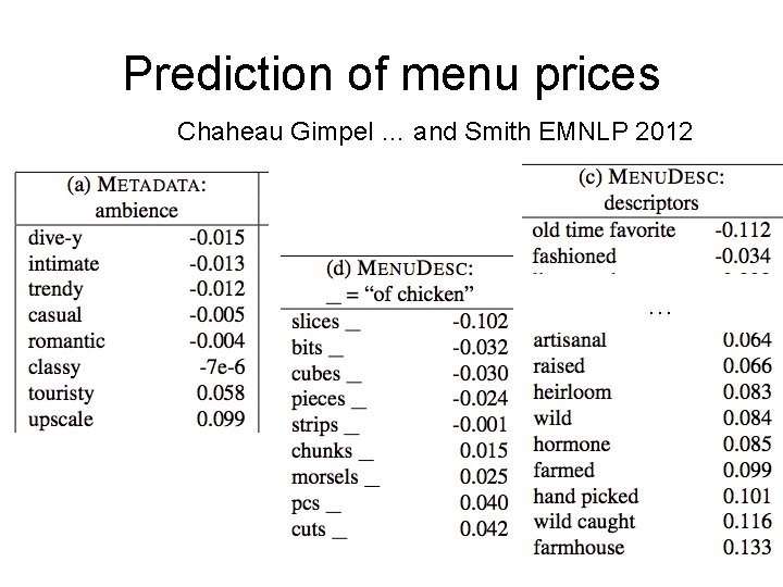 Prediction of menu prices Chaheau Gimpel … and Smith EMNLP 2012 … 