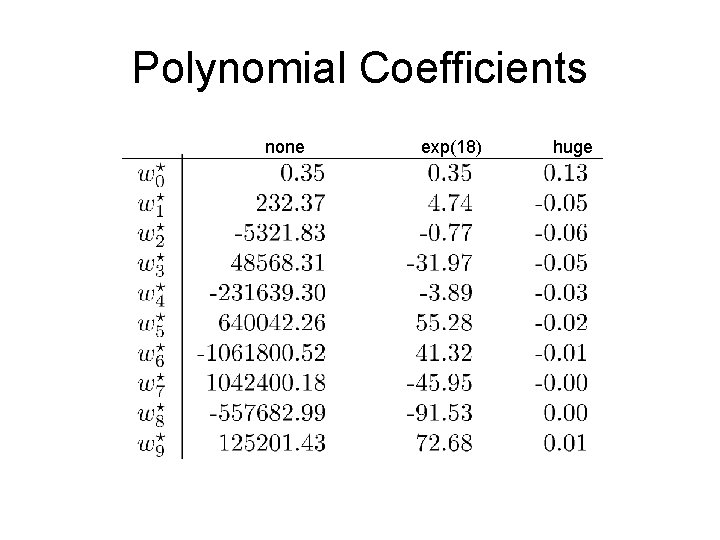 Polynomial Coefficients none exp(18) huge 
