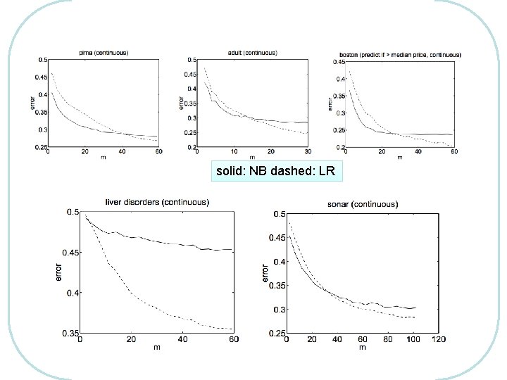 solid: NB dashed: LR 