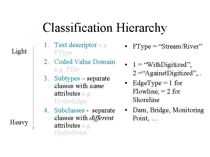 Classification Hierarchy Light Heavy 1. Text descriptor e. g. FType 2. Coded Value Domain