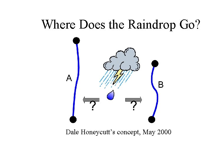 Where Does the Raindrop Go? Dale Honeycutt’s concept, May 2000 