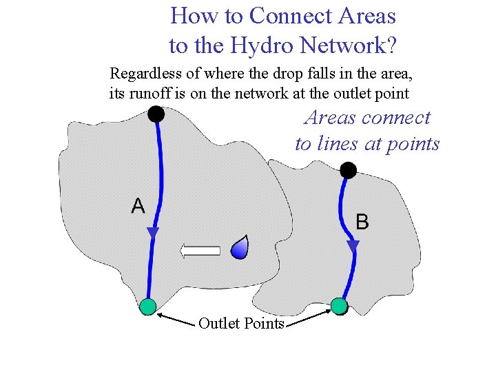 How to Connect Areas to the Hydro Network? Regardless of where the drop falls