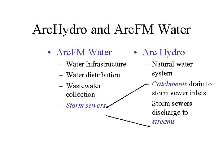 Arc. Hydro and Arc. FM Water • Arc. FM Water – Water Infrastructure –