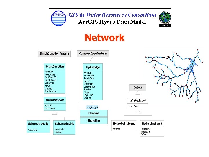 GIS in Water Resources Consortium Arc. GIS Hydro Data Model Network 