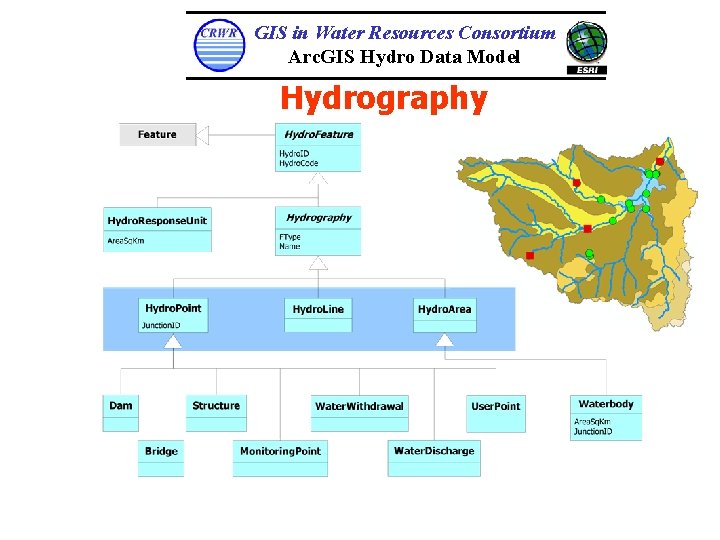 GIS in Water Resources Consortium Arc. GIS Hydro Data Model Hydrography 