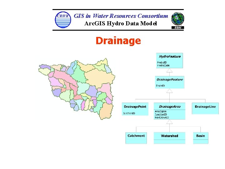 GIS in Water Resources Consortium Arc. GIS Hydro Data Model Drainage 