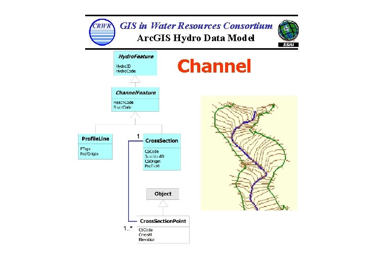 GIS in Water Resources Consortium Arc. GIS Hydro Data Model Channel 