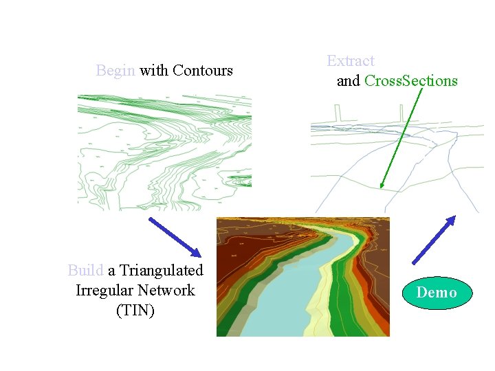 Channel Geometry using Arc Scene Begin with Contours Build a Triangulated Irregular Network (TIN)