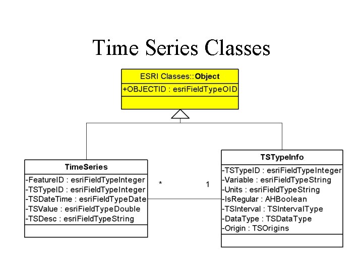 Time Series Classes 