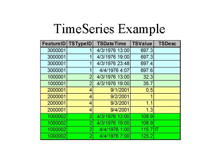 Time. Series Example 