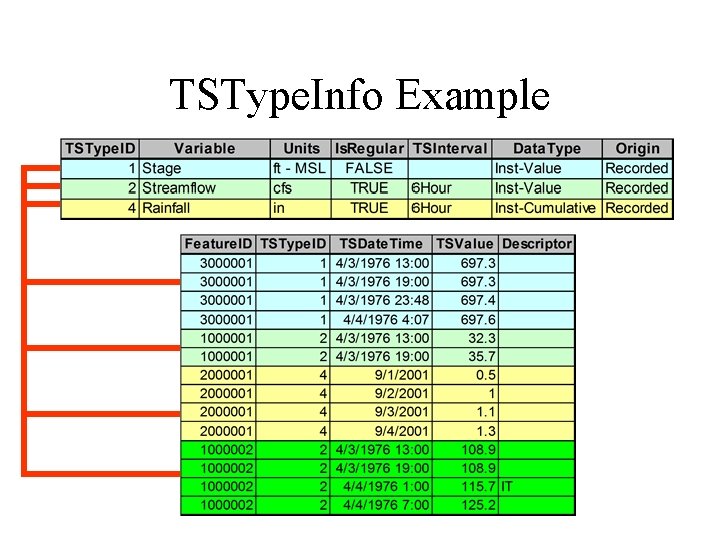 TSType. Info Example 