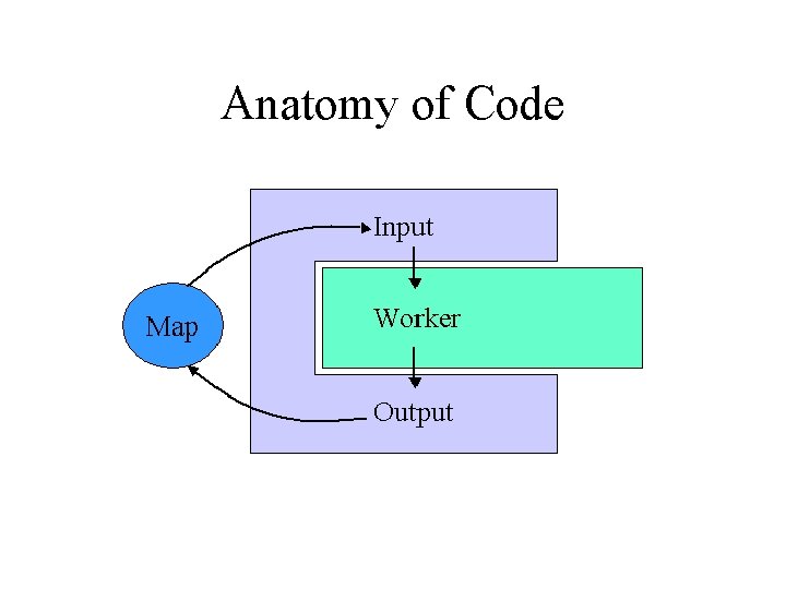 Anatomy of Code 