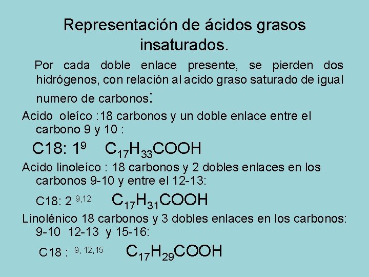 Representación de ácidos grasos insaturados. Por cada doble enlace presente, se pierden dos hidrógenos,