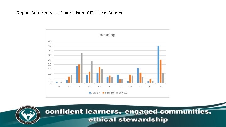 Report Card Analysis: Comparison of Reading Grades 