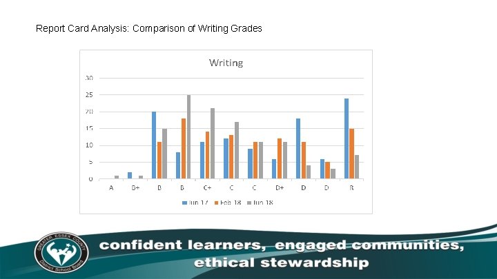 Report Card Analysis: Comparison of Writing Grades 