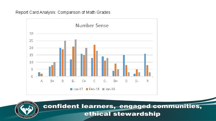 Report Card Analysis: Comparison of Math Grades 