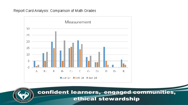 Report Card Analysis: Comparison of Math Grades 