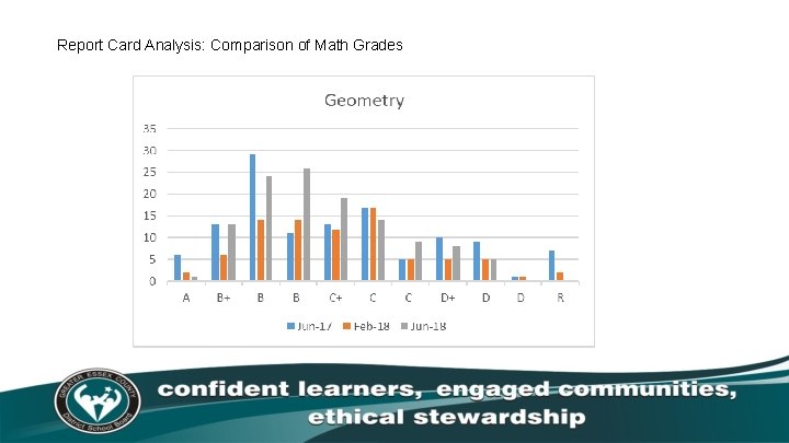 Report Card Analysis: Comparison of Math Grades 