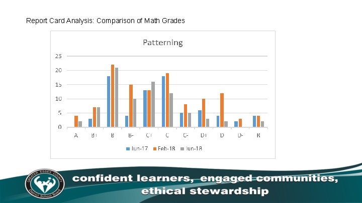 Report Card Analysis: Comparison of Math Grades 