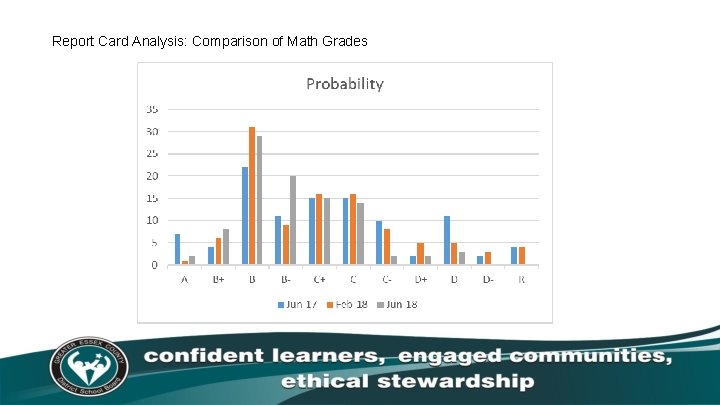 Report Card Analysis: Comparison of Math Grades 