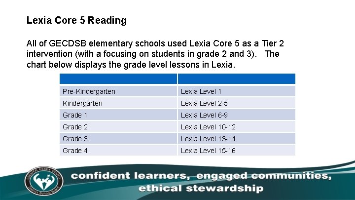 Lexia Core 5 Reading All of GECDSB elementary schools used Lexia Core 5 as