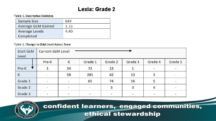 Lexia: Grade 2 