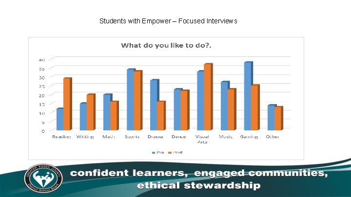 Students with Empower – Focused Interviews 