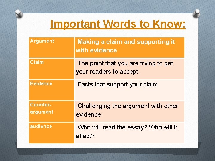 Important Words to Know: Argument Making a claim and supporting it with evidence Claim