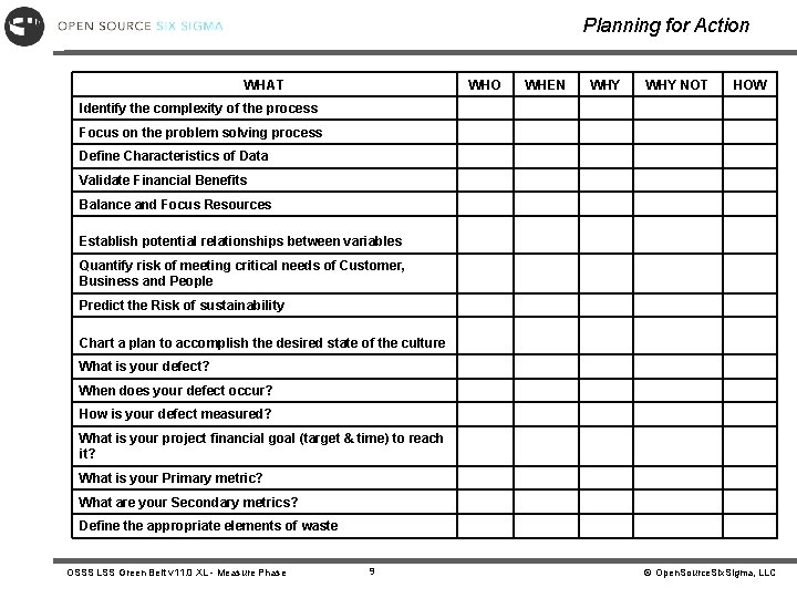 Planning for Action WHAT WHO WHEN WHY NOT HOW Identify the complexity of the