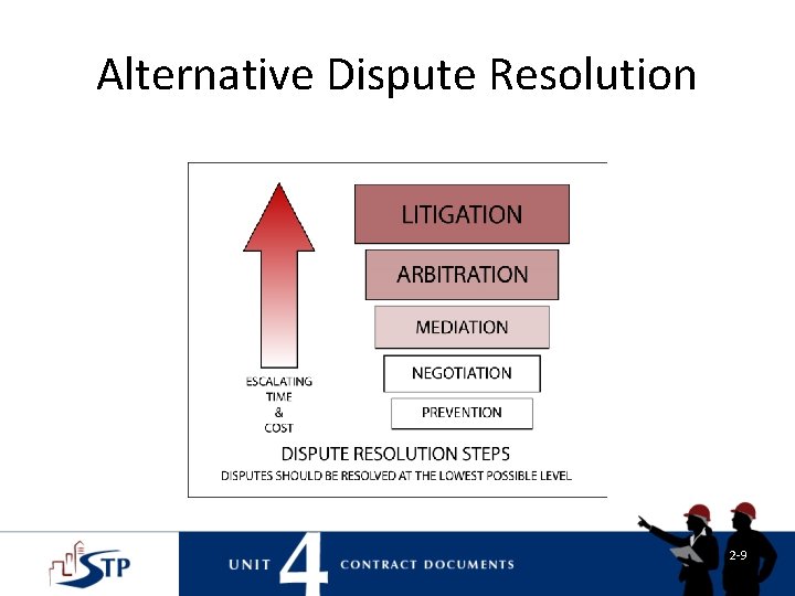 Alternative Dispute Resolution 2 -9 Alternative Dispute Resolution 2 -9