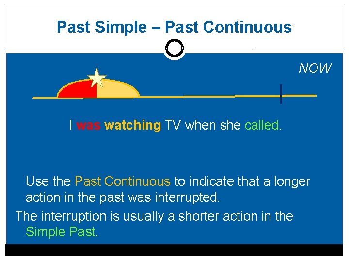 Past Simple – Past Continuous NOW I was watching TV when she called. Use