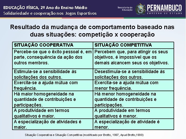 EDUCAÇÃO FÍSICA, 2º Ano do Ensino Médio Solidariedade e cooperação nos Jogos Esportivos Resultado
