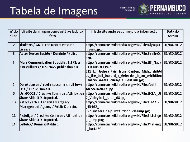 Tabela de Imagens n° do direito da imagem como está ao lado da slide