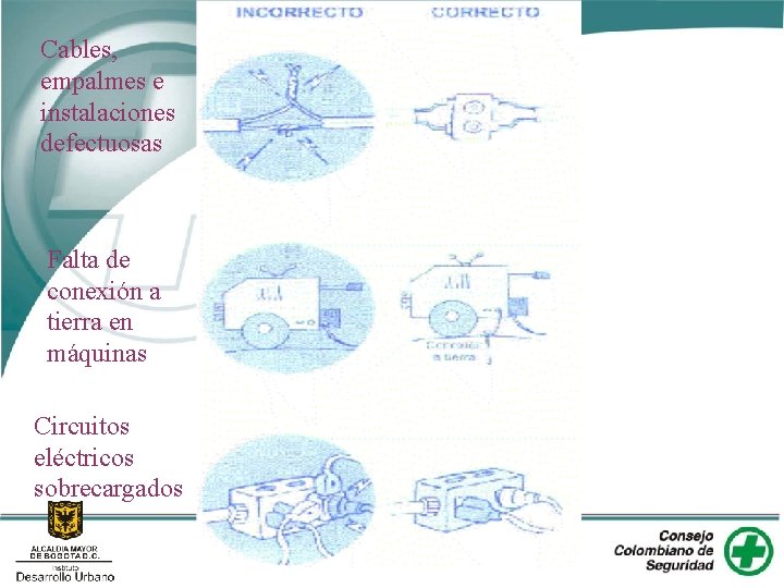 Cables, empalmes e instalaciones defectuosas Falta de conexión a tierra en máquinas Circuitos eléctricos