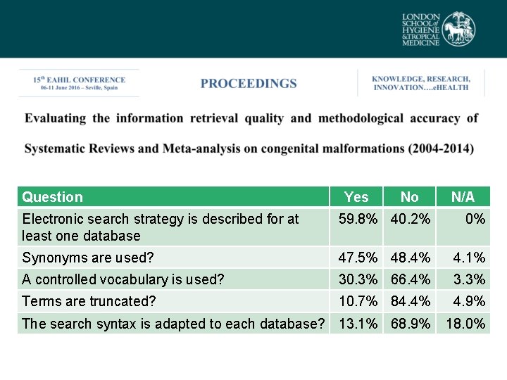 Question Yes No N/A Electronic search strategy is described for at least one database