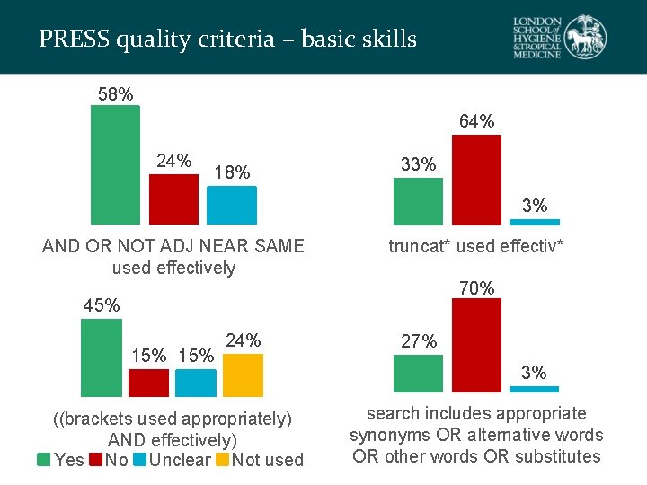 PRESS quality criteria – basic skills 58% 64% 24% 18% 33% 3% AND OR