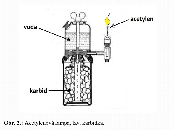 Obr. 2. : Acetylenová lampa, tzv. karbidka. 